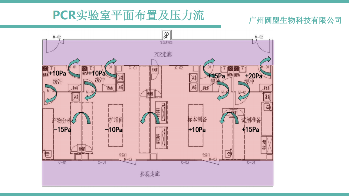 pcr实验室整体建设方案